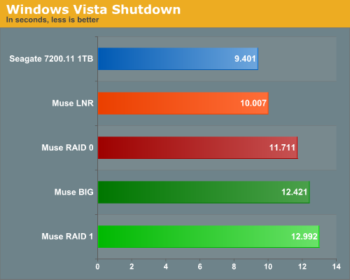 Windows
Vista Shutdown